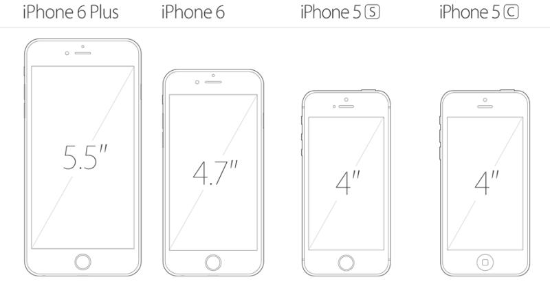 iPhone-screen-sizes-800x416