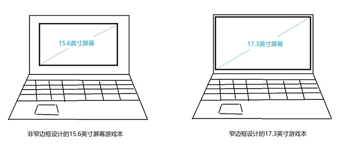 游戏本